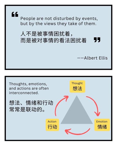 思维行为论，思维如何驱动行为？-图1