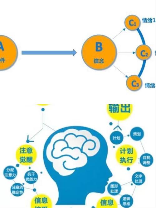 思维行为论，思维如何驱动行为？-图2