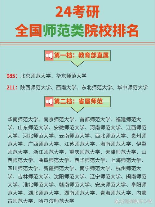 哪所师范大学考研难度低？-图1