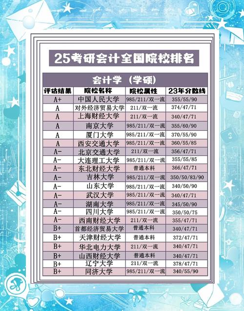 民商法研究生选校，哪些学校更优？-图2