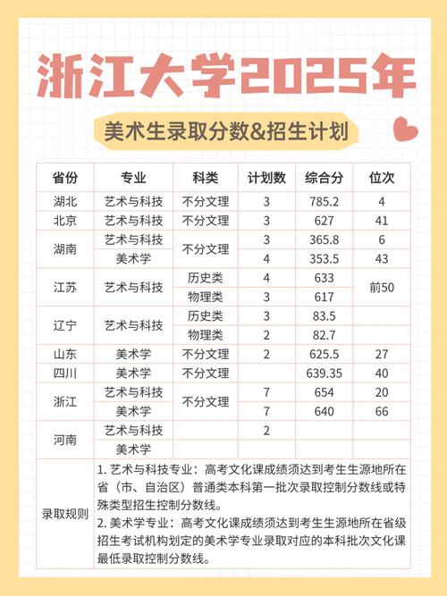 国美浙江录取多少人-图1