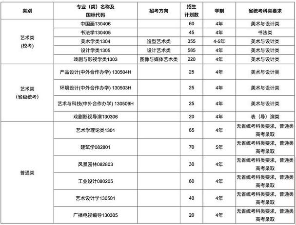 国美浙江录取多少人-图3