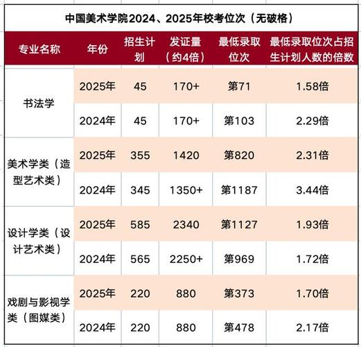 国美浙江录取多少人-图2