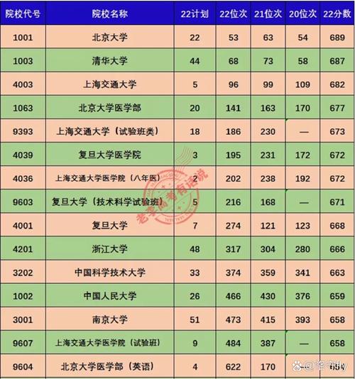大学录取总分到底是怎么算的？-图1