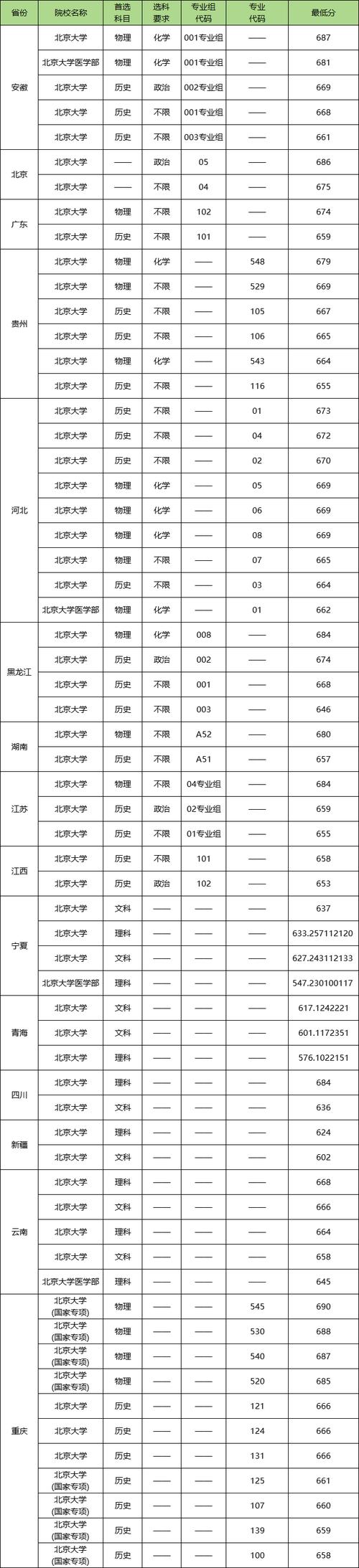 大学录取总分到底是怎么算的？-图2