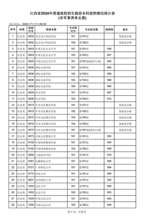 江西高考录取线多少-图1 江西高考录取线多少-图1