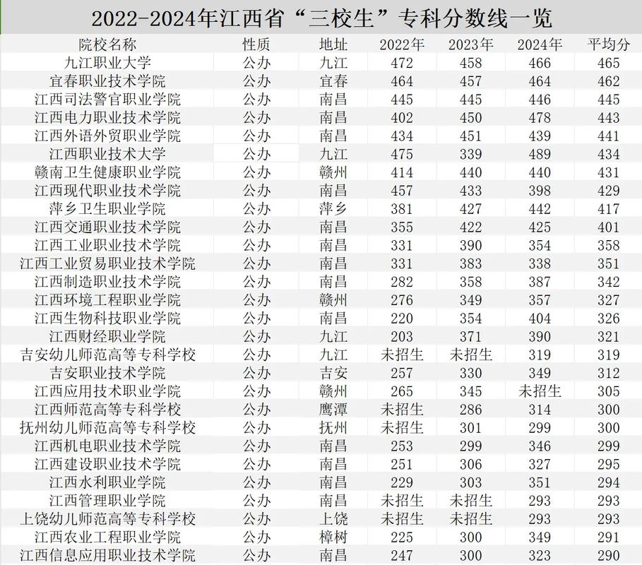 江西高考录取线多少-图3