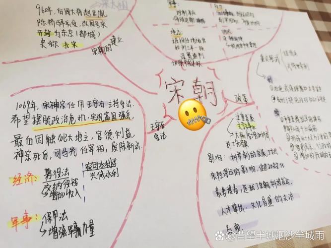 初中宋元时期思维导图有哪些核心要点？-图1