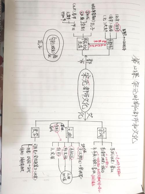 初中宋元时期思维导图有哪些核心要点？-图3