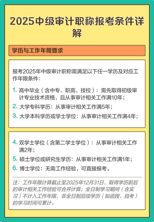 审计中级报名条件有哪些？-图1