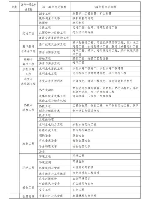 郑州二建代报名条件有哪些？-图1