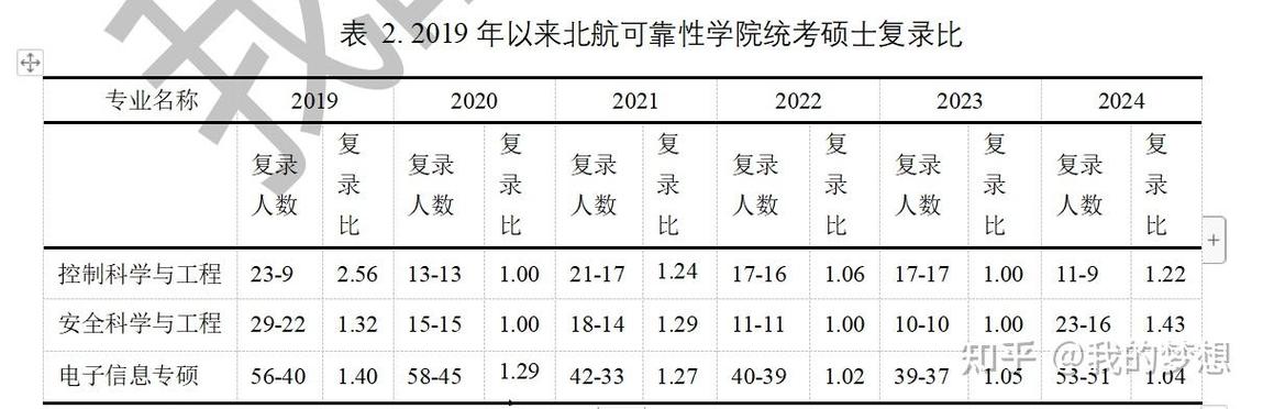 北航机械971具体考哪个系？-图1