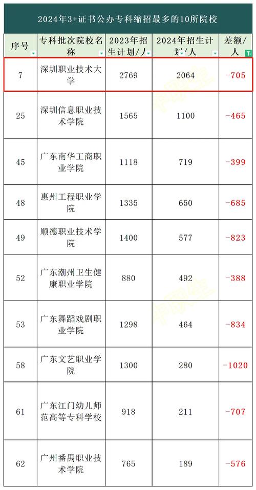 深职院录取分数线是多少？-图3