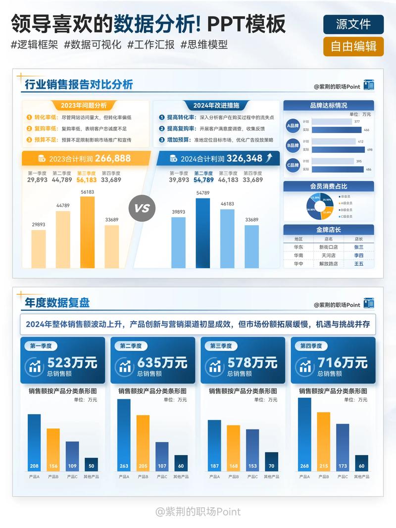 数据思维PPT怎么用？关键技巧有哪些？-图1