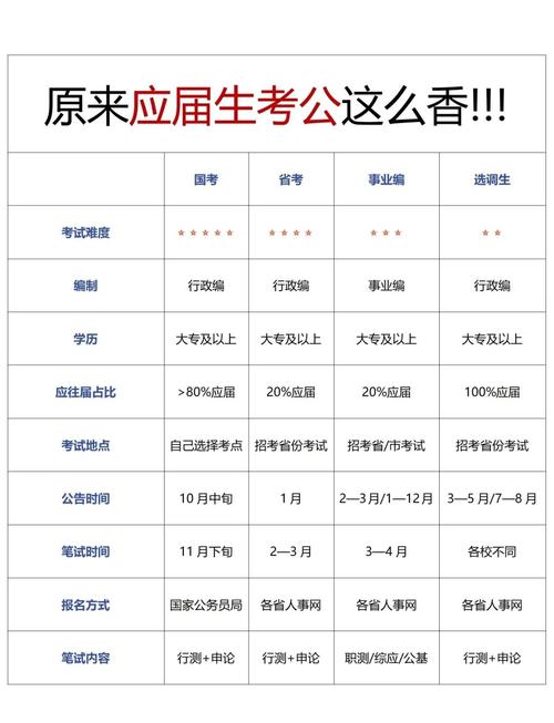 考编录取人数到底有多少？-图1