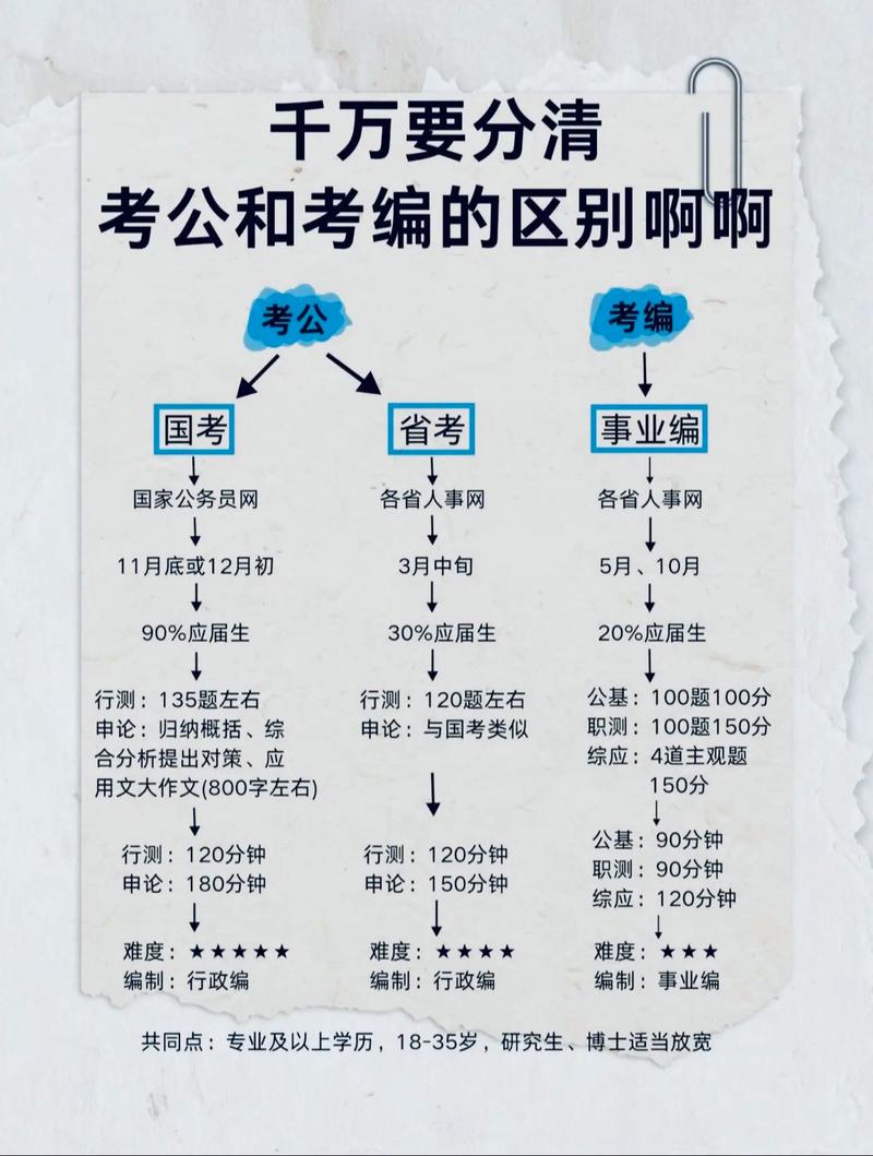 考编录取人数到底有多少？-图2