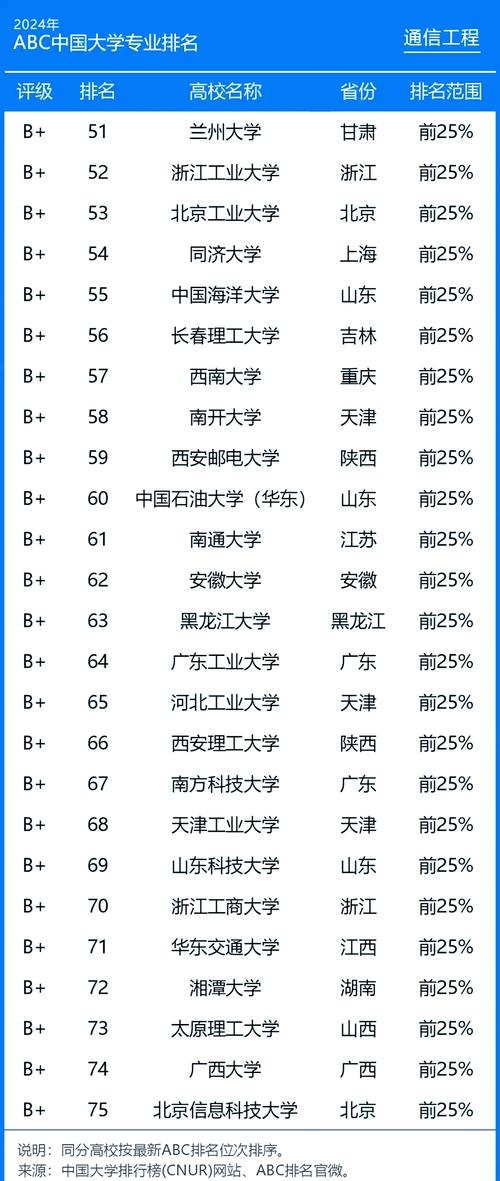 光通信专业哪个国家最领先?-图2 光通信专业哪个国家最领先?-图2