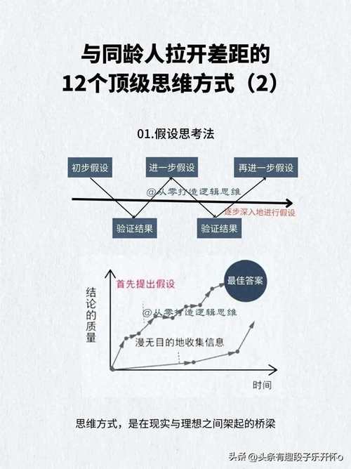 格罗滕迪克的思维方式有何独特之处？-图1