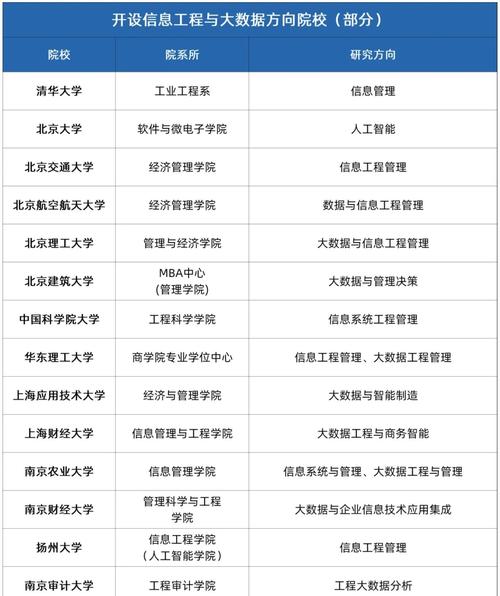 工程硕士哪个方向最热门？-图2