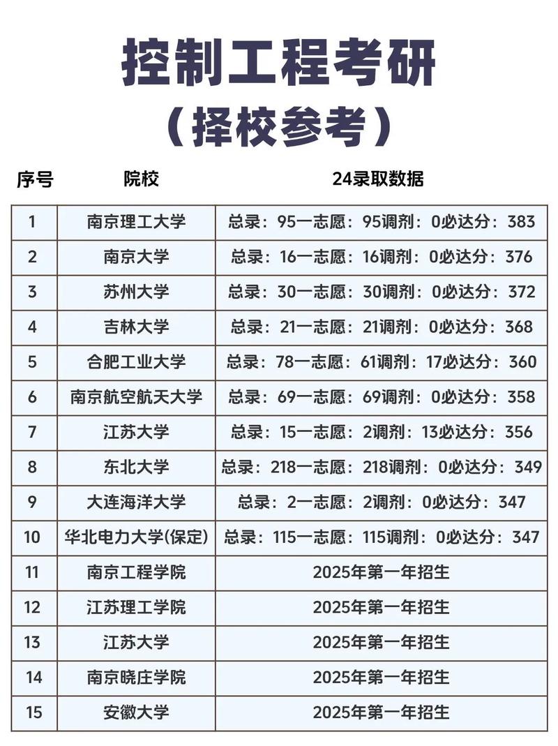 工程硕士哪个方向最热门？-图3