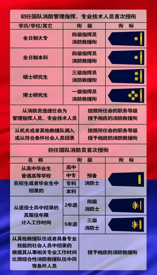 陕西消防师报名条件有哪些具体要求？-图3