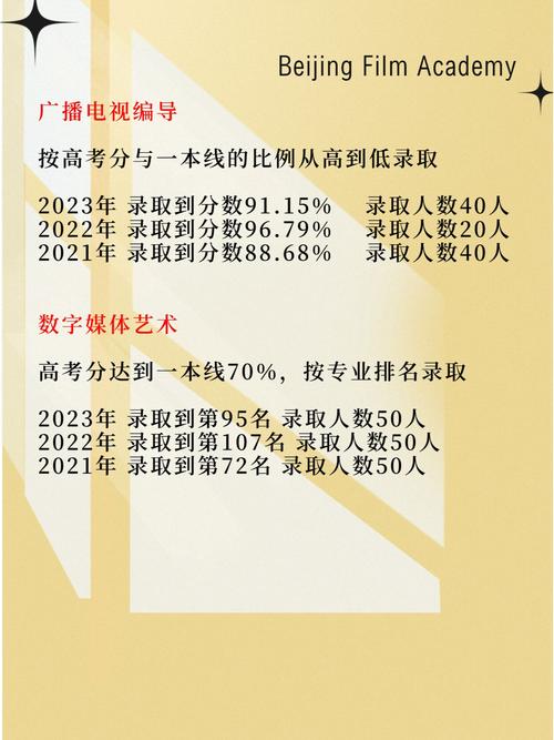 北电录取名次究竟是多少?-图2 北电录取名次究竟是多少?-图2