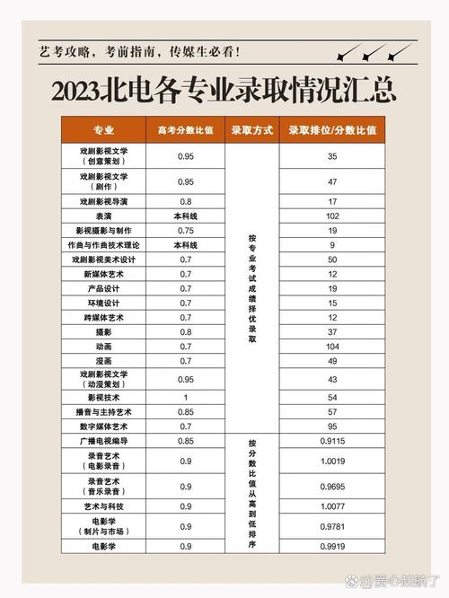 北电录取名次究竟是多少?-图3 北电录取名次究竟是多少?-图3