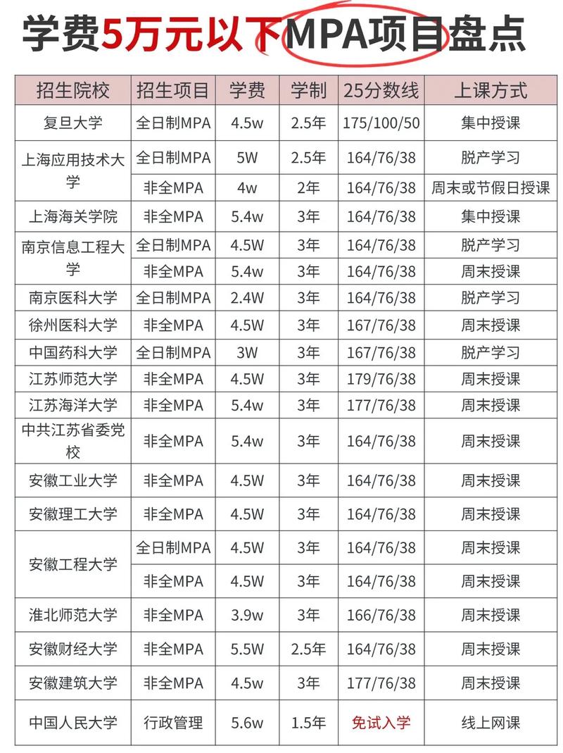哪个学校的MPAcc更好毕业？-图1