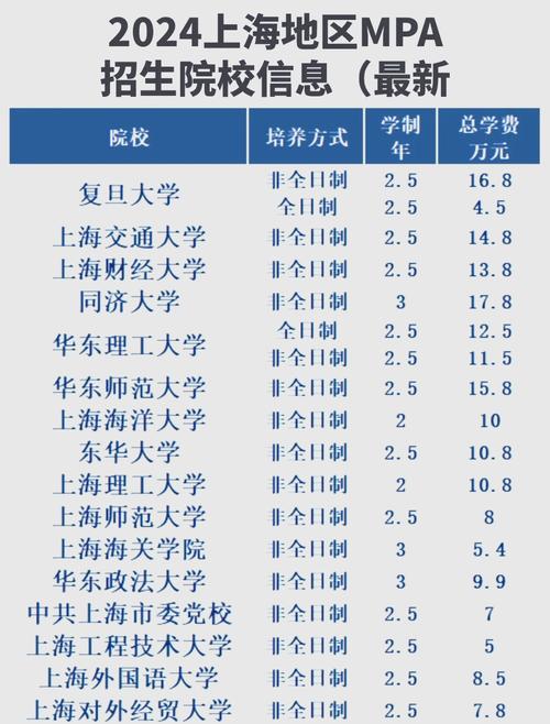 哪个学校的MPAcc更好毕业？-图2