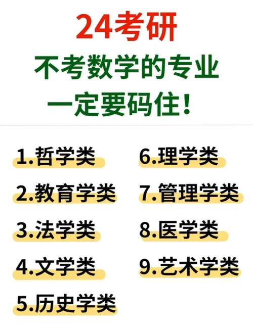 哪些考研专业不考数学?-图1 哪些考研专业不考数学?-图1