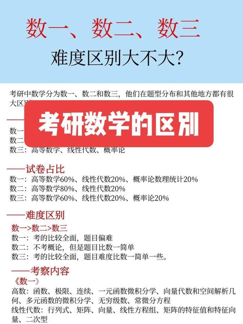哪些考研专业不考数学?-图3 哪些考研专业不考数学?-图3