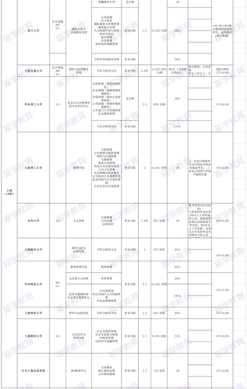 上海MPA哪所上岸难度更低?-图1 上海MPA哪所上岸难度更低?-图1