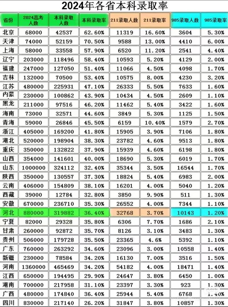 录取率到底多少？-图1