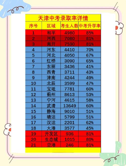 录取率到底多少？-图2
