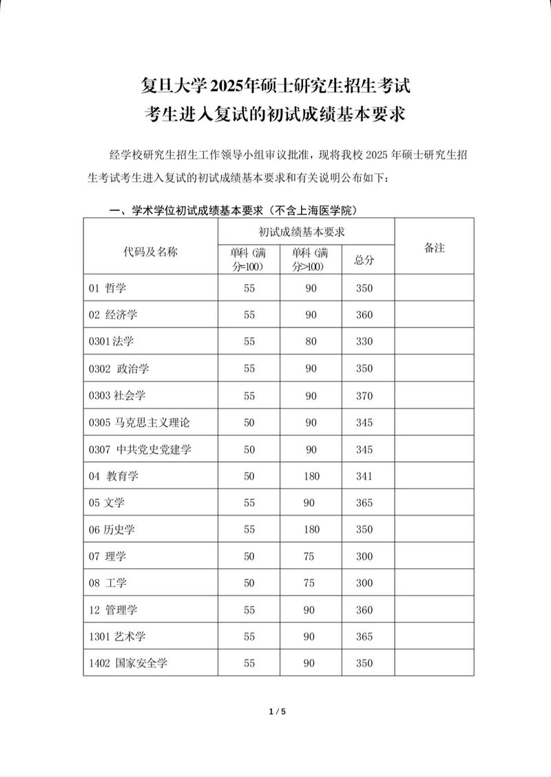 考研复试录取比例一般是多少？-图1