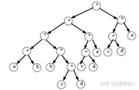 图论与泛函,哪个实际应用更广泛?-图3 图论与泛函,哪个实际应用更广泛?-图3