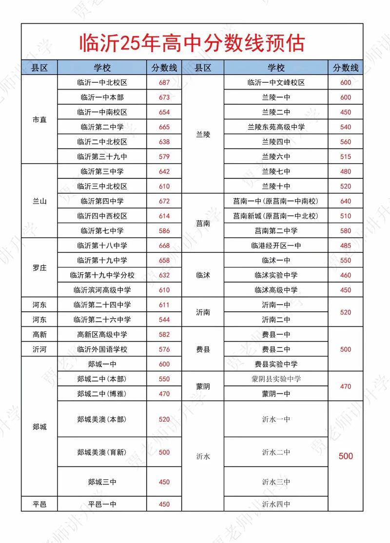 2025年献县一中录取分数线多少？-图1