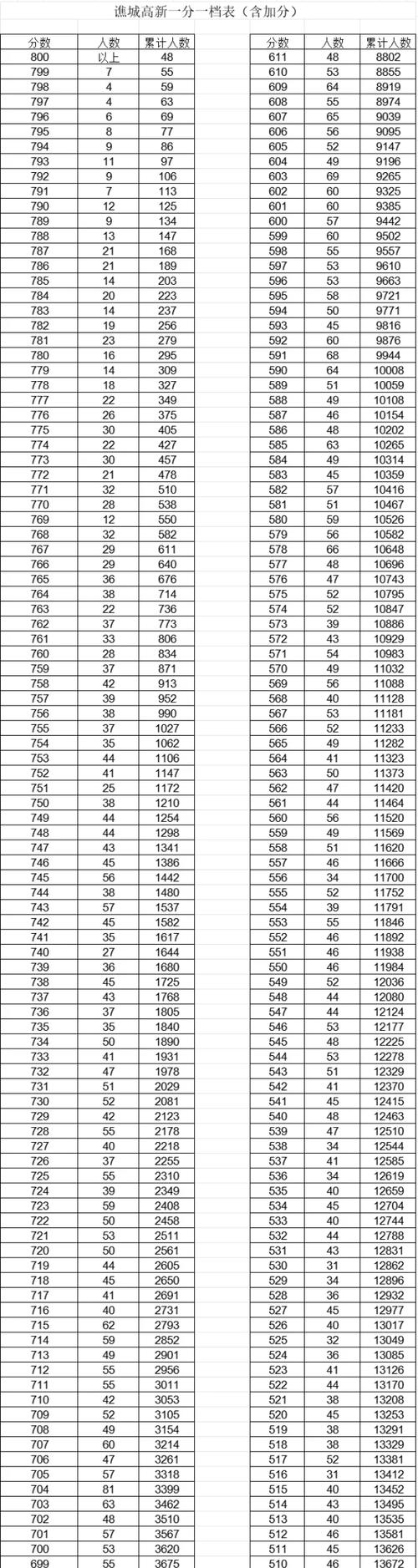 2025年泗县一中录取分数线是多少？-图3