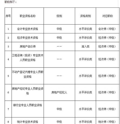 审计专业报名条件有哪些？-图2