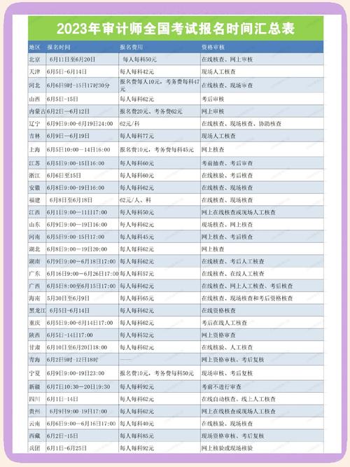 审计专业报名条件有哪些？-图1