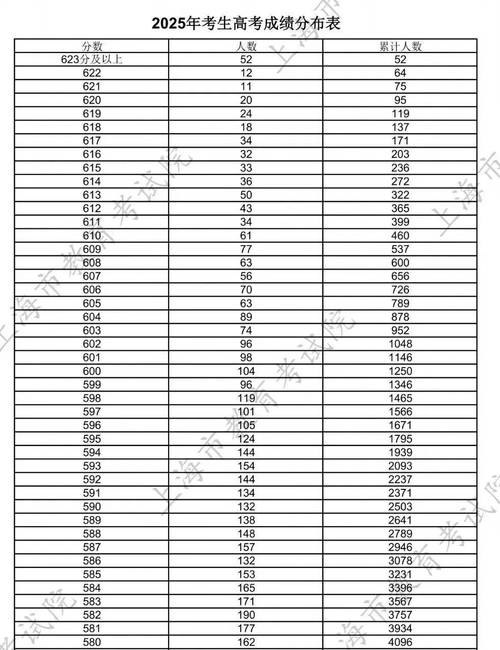 2025政和一中高一录取线是多少？-图1