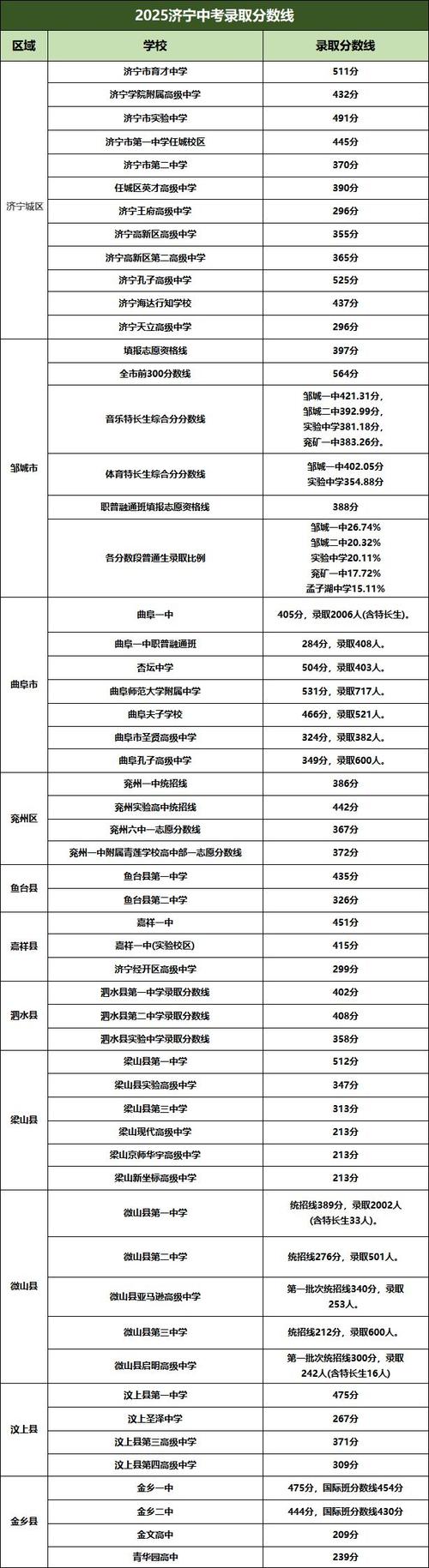 2025政和一中高一录取线是多少？-图3