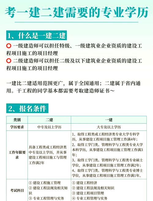 杭州一建报名条件有哪些具体要求?-图1 杭州一建报名条件有哪些具体要求?-图1