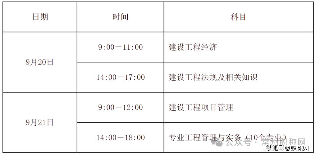 杭州一建报名条件有哪些具体要求?-图3 杭州一建报名条件有哪些具体要求?-图3