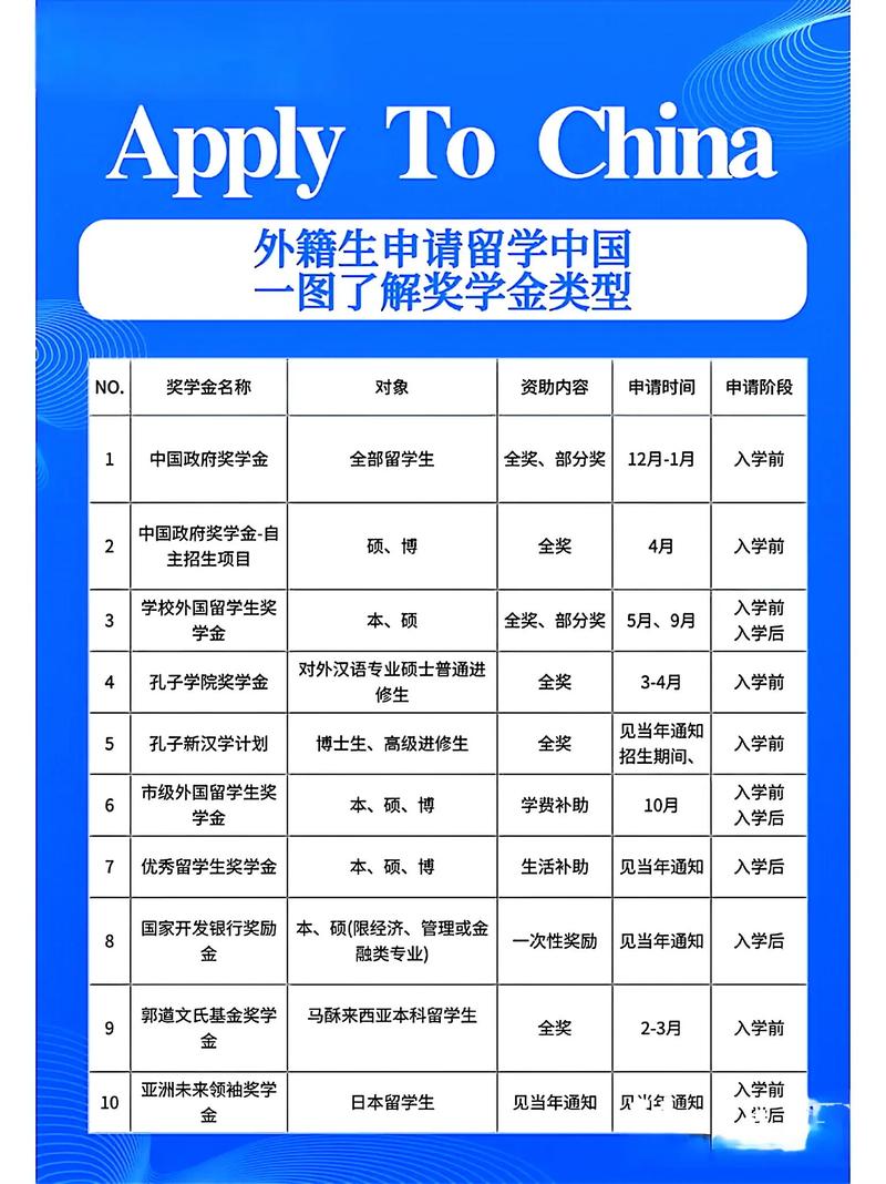 翻硕奖学金有哪些学校可选？-图3