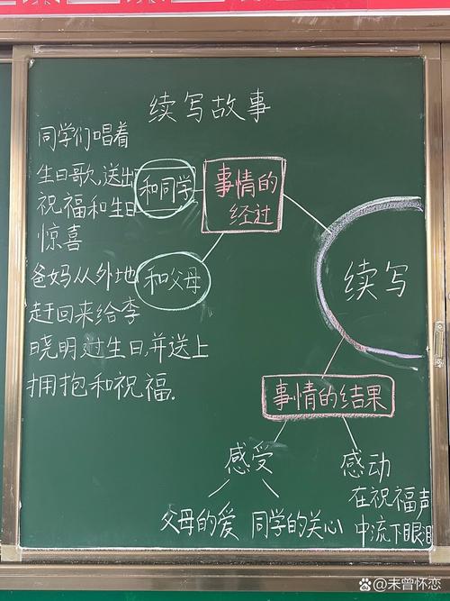 作文思维导图怎么用？-图3