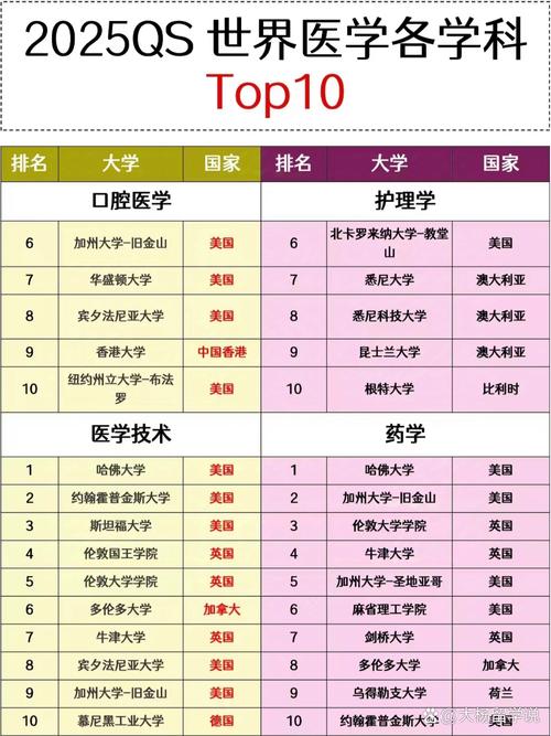 医学跨考，哪个专业更适合我？-图2