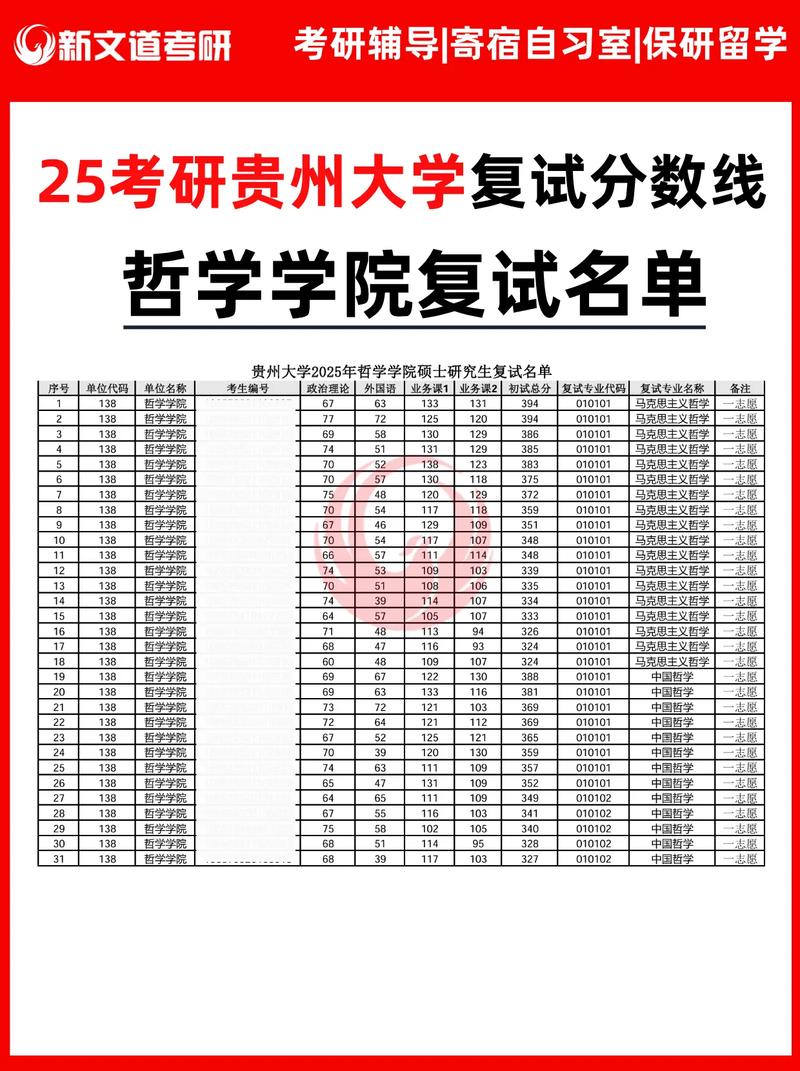 贵州哪些学校招法硕？-图3
