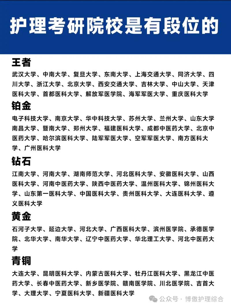 上海护理考研选校,哪些学校更值得冲?-图2 上海护理考研选校,哪些学校更值得冲?-图2