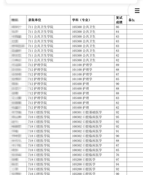 上海护理考研选校,哪些学校更值得冲?-图3 上海护理考研选校,哪些学校更值得冲?-图3